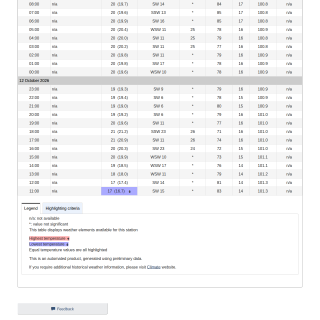 Google_Sheets_Weather5