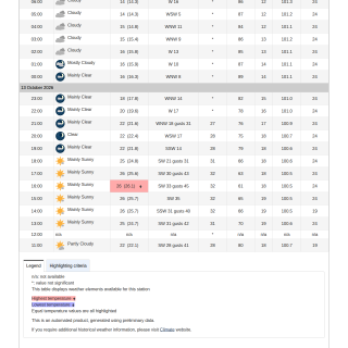 Google_Sheets_Weather2