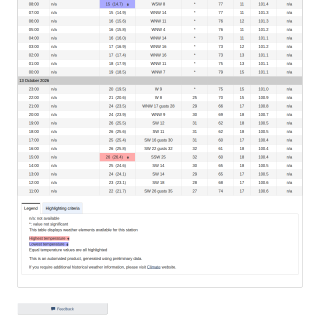 Google_Sheets_Weather5