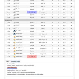 Google_Sheets_Weather2