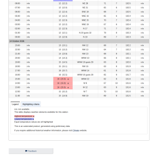 Google_Sheets_Weather5