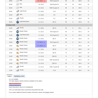 Google_Sheets_Weather2