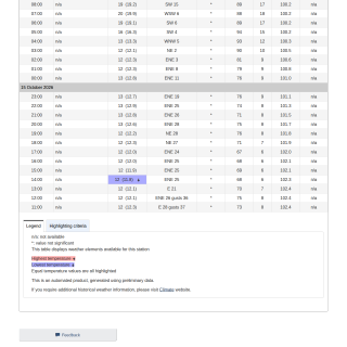 Google_Sheets_Weather5