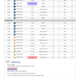 Google_Sheets_Weather2