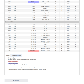 Google_Sheets_Weather5