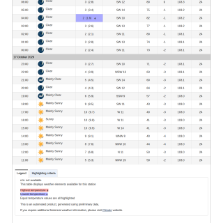 Google_Sheets_Weather2