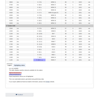 Google_Sheets_Weather5