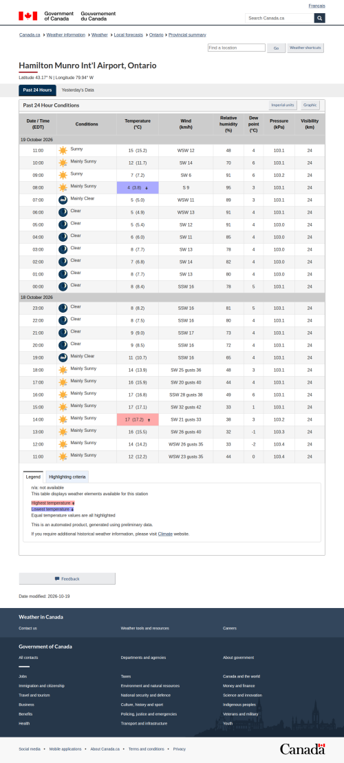 Google_Sheets_Weather2.png