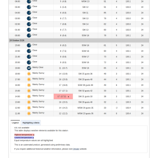 Google_Sheets_Weather2