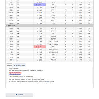 Google_Sheets_Weather5