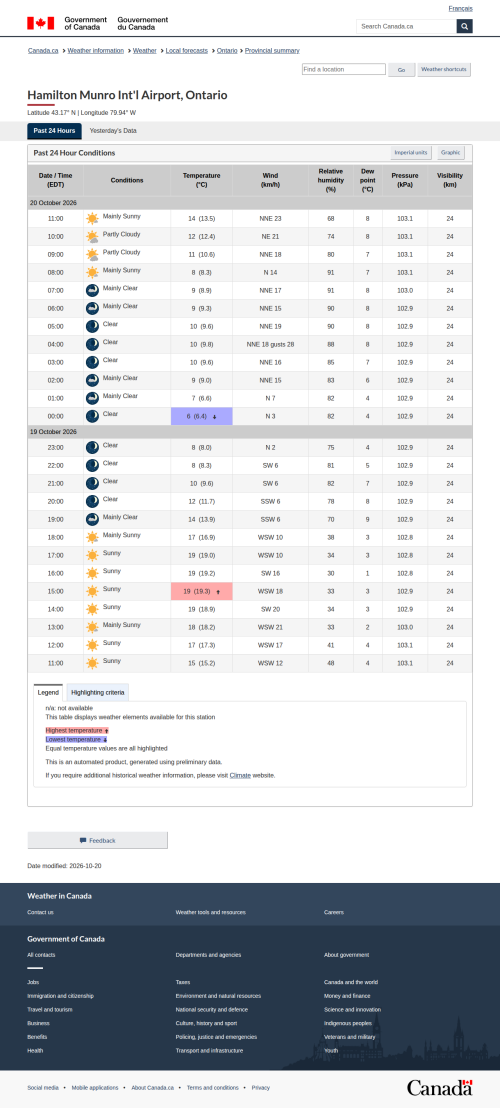 Google_Sheets_Weather2.png
