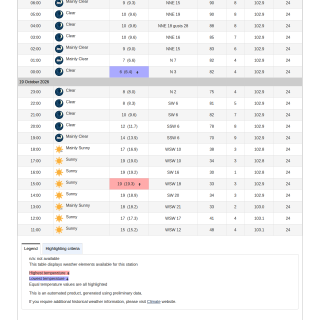 Google_Sheets_Weather2