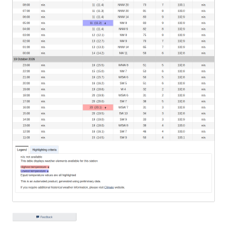 Google_Sheets_Weather5