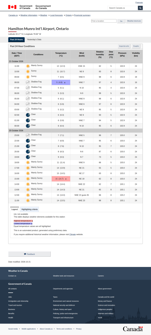 Google_Sheets_Weather2.png