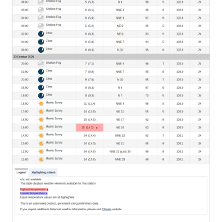 Google_Sheets_Weather2