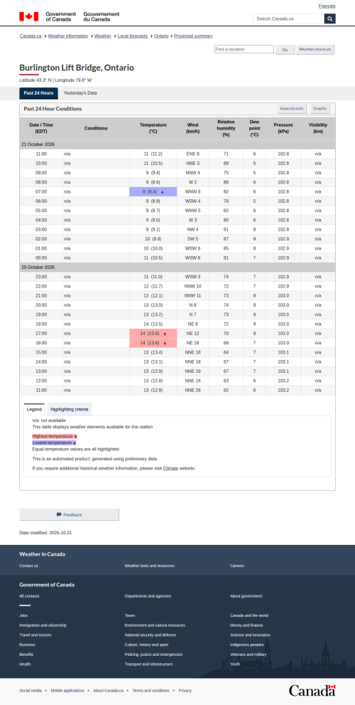 Google_Sheets_Weather5.png