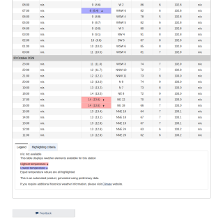 Google_Sheets_Weather5