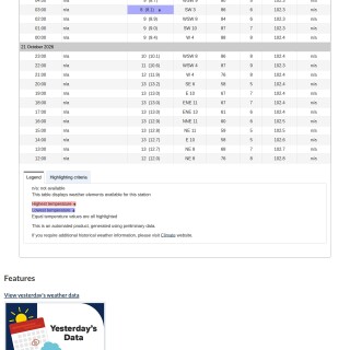 Burlington_Weather_-_Past_Conditions0