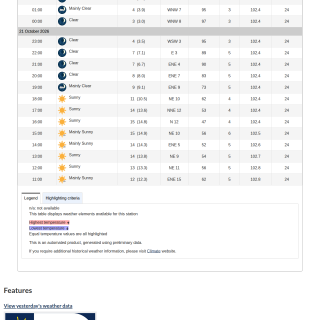 Google_Sheets_Weather2