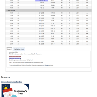 Google_Sheets_Weather5