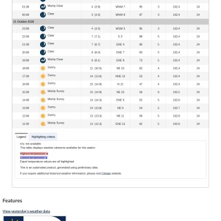 Hamilton_Weather_-_Past_Conditions_0