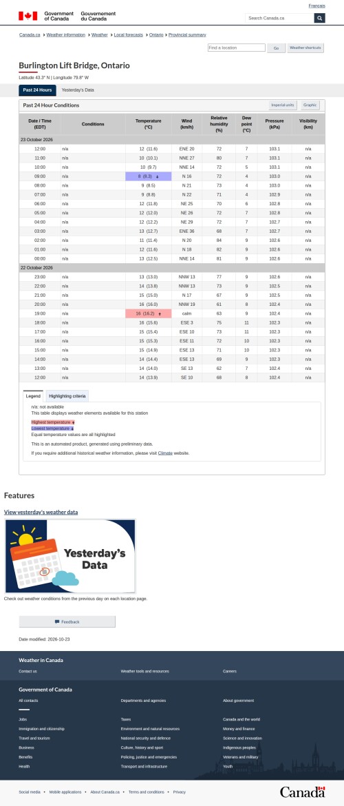Burlington_Weather_-_Past_Conditions0.jpeg