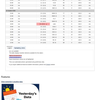 Burlington_Weather_-_Past_Conditions0