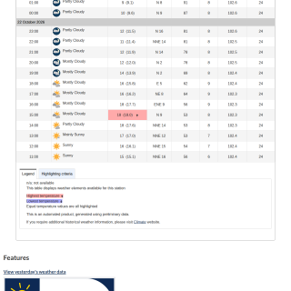 Google_Sheets_Weather2