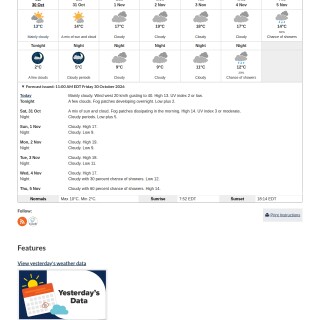 Hamilton_Weather0