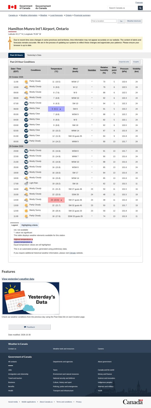 Hamilton_Weather_-_Past_Conditions_0.jpeg